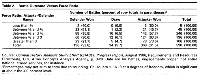 CAA-Battle-Outcome-vs.-Force-Ratio.png